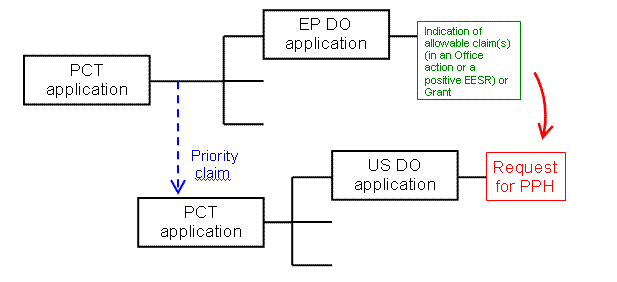 Example (b)(ii)(1)